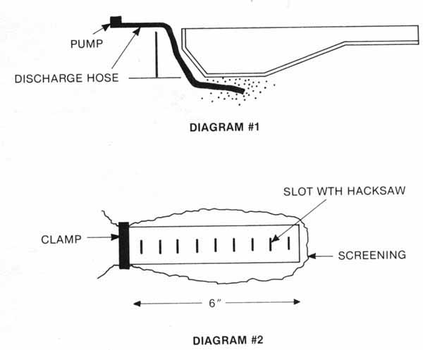 View Showing Handling Watr Problems