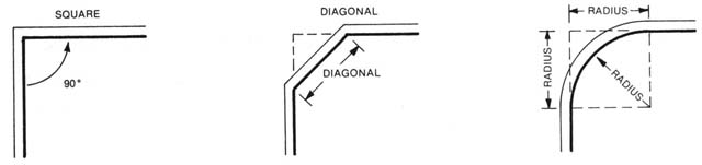 View Showing Corner Types