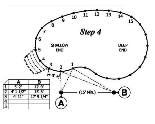 Measuring Freeforms Step Four